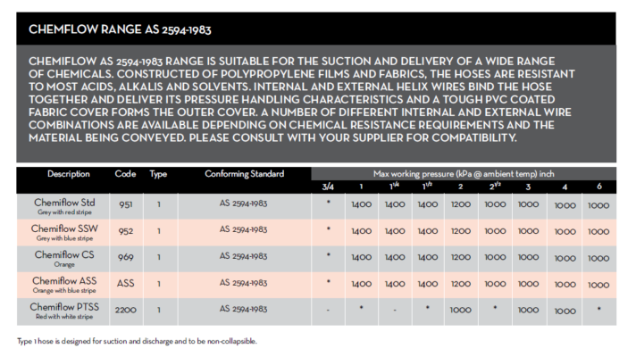 Chemflow range AS 2594-1983